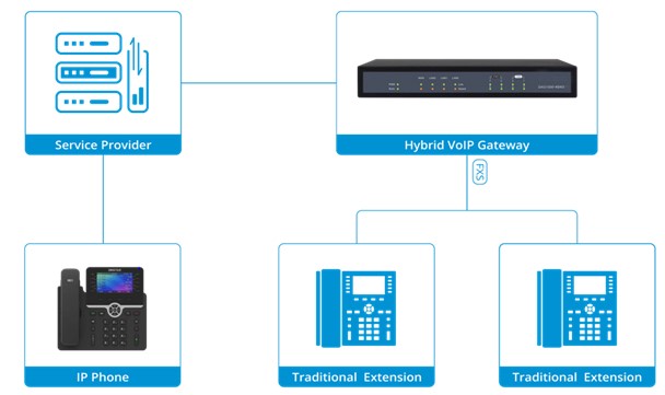 IAD 4 8 16 24 32 entradas an&aacute;logas portuarias del conector FXS VoIP de la ayuda RJ21 al IP 2
