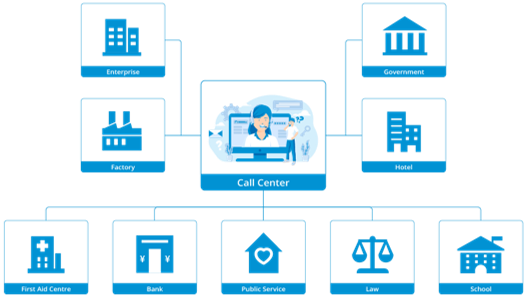 IAD 4 8 16 24 32 entradas an&aacute;logas portuarias del conector FXS VoIP de la ayuda RJ21 al IP 6
