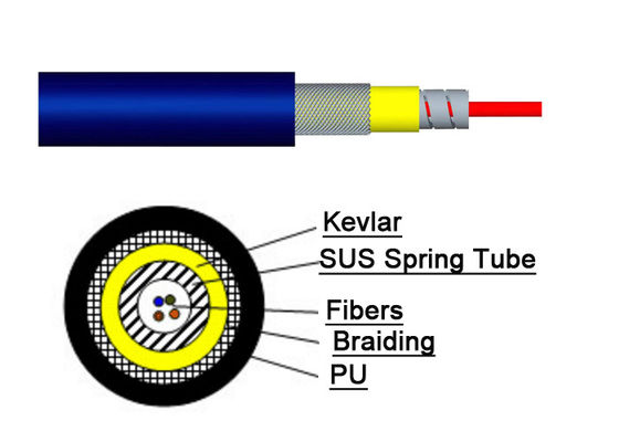1 ~ 24 core Single Mode Armored Fiber Optic Cable Computer Room 0.9 Tube SOS Indoor