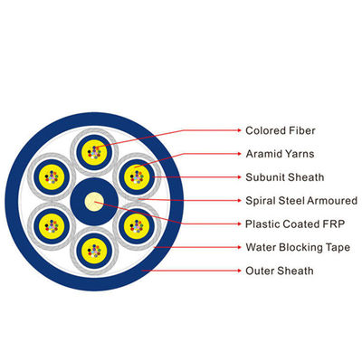 KEXINT GJASFKV Indoor Armoured Fiber Optic Cables 72 144 Core Indoor Multi-Core Armored Cable