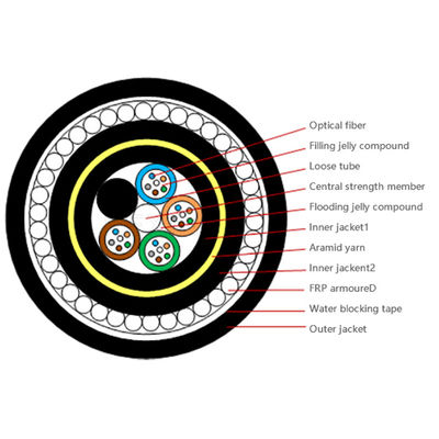 KEXINT GYFTY83 Outdoor Anti-bird Pecking Rat-proof Non-metal Central Strengthen FRP Optical Fiber Cable
