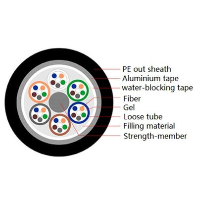 4-96 Cores Fiber Optic Cable KEXINT GYTA Outdoor Black Armoured Stranded Loose Tube